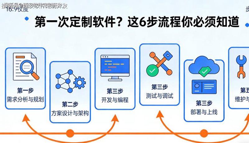 广州网站建设：城市创新的载体